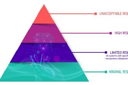 AI Act | Shaping Europe’s digital future