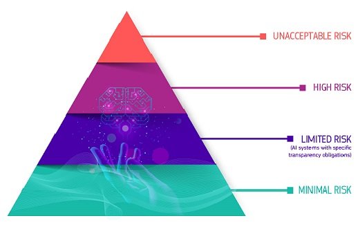 AI Act | Shaping Europe’s digital future