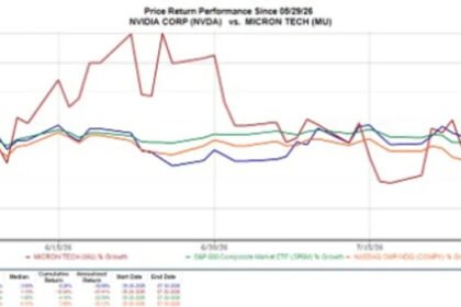 AI Chip Selloff Creates Buying Opportunity in Nvidia and Micron Stock