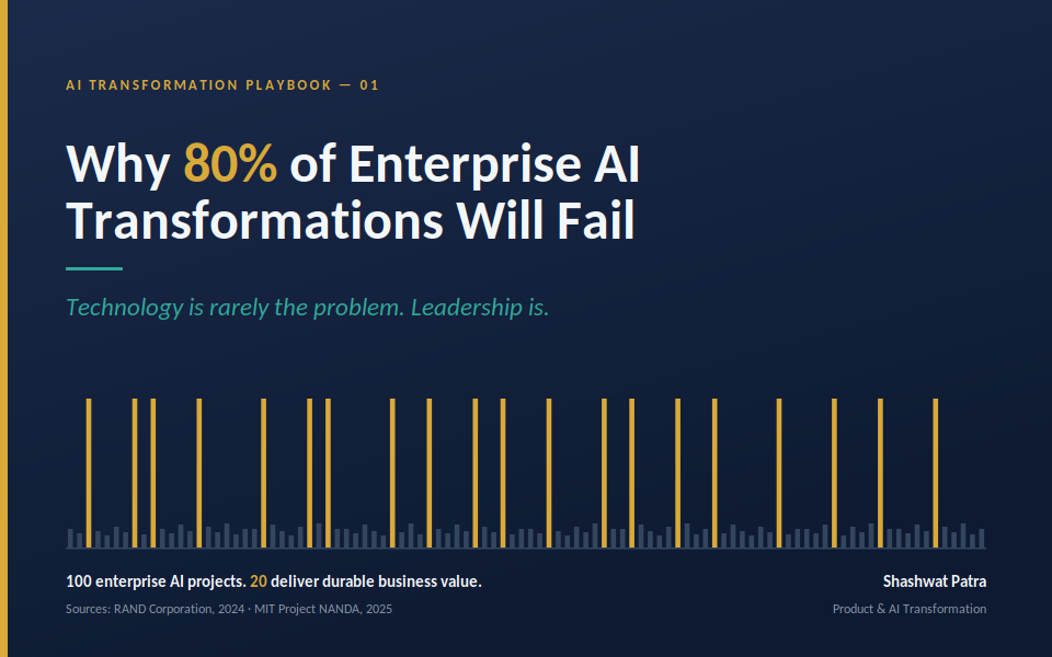 AI TRANSFORMATION PLAYBOOK | Chapter 1 - Why 80% of Enterprise AI Transformations Will Fail | nasscom