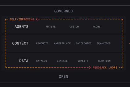 An Intelligence Operating System for Enterprise AI: Alation's AIOS