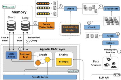 Couchbase AI Data Plane Hits GA, With Enterprise Analytics 2.2 and Iceberg Federation