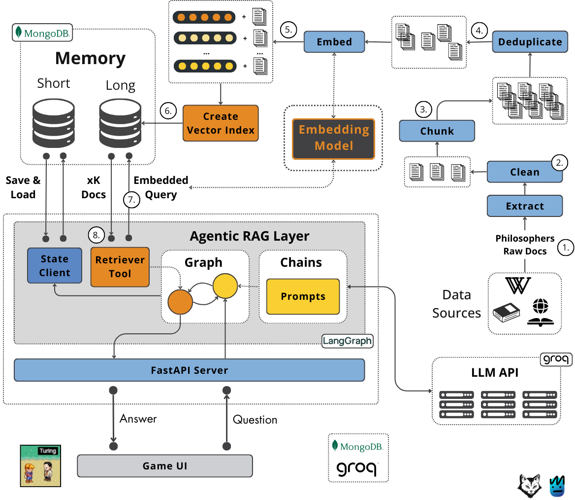 Couchbase AI Data Plane Hits GA, With Enterprise Analytics 2.2 and Iceberg Federation