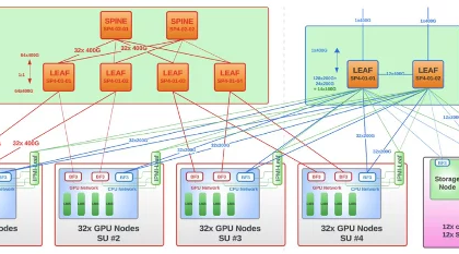 DDN Infinia 2.4 Adds Multi-Tenancy and POSIX Support for Production AI Factories
