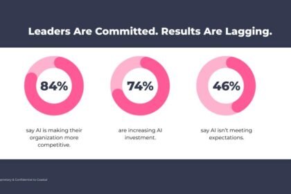 Enterprise AI Is Stalling: 46% of Initiatives Fall Short
