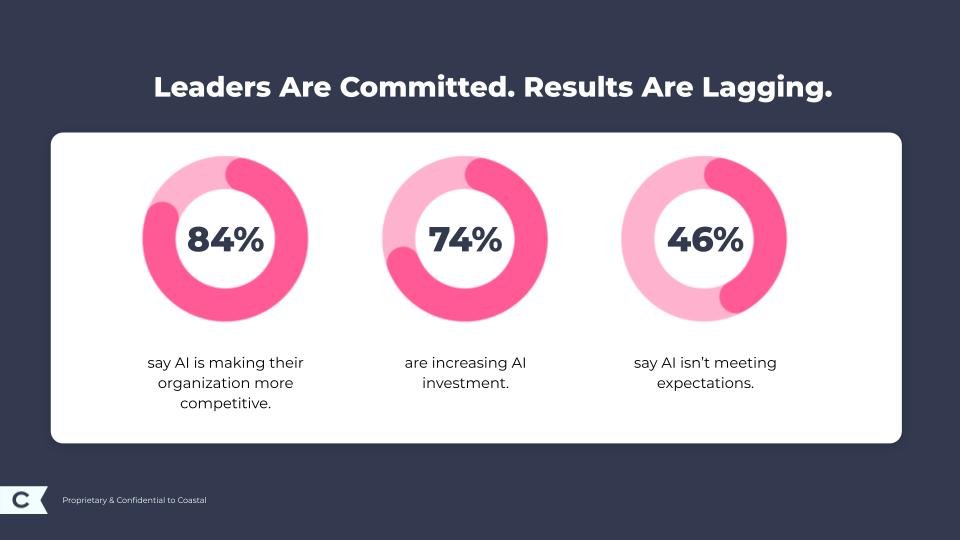 Enterprise AI Is Stalling: 46% of Initiatives Fall Short