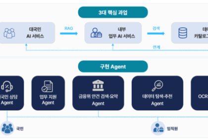FortyTwoMaru to upgrade KDIC data management system, build generative AI services