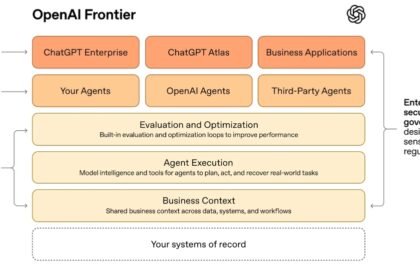 How OpenAI alliances with McKinsey, BCG, Accenture impact HR