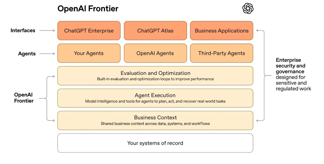 How OpenAI alliances with McKinsey, BCG, Accenture impact HR