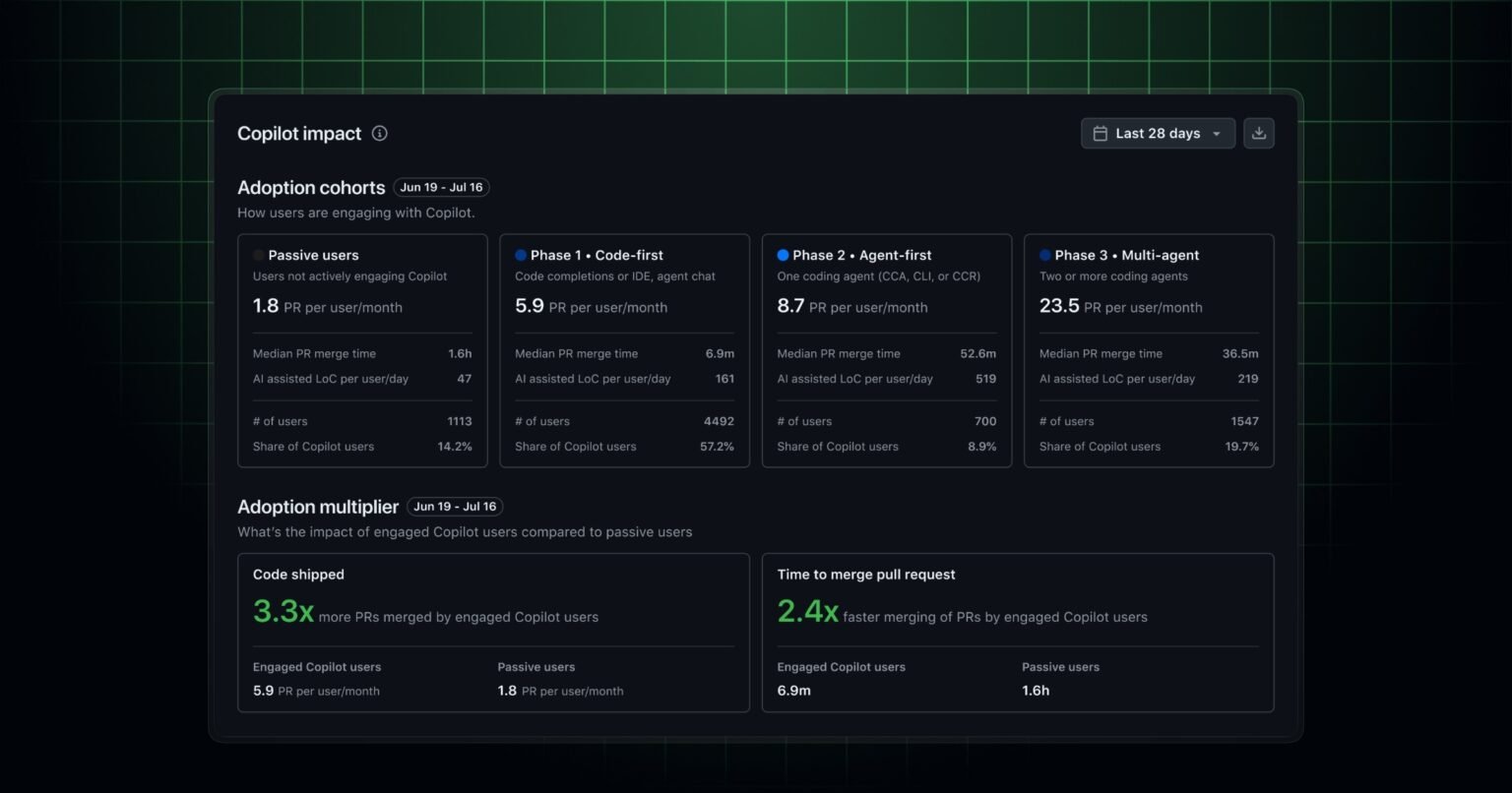 New Copilot usage metrics impact dashboard