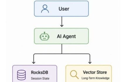 RocksDB as the Memory Layer for an
Enterprise AI Platform