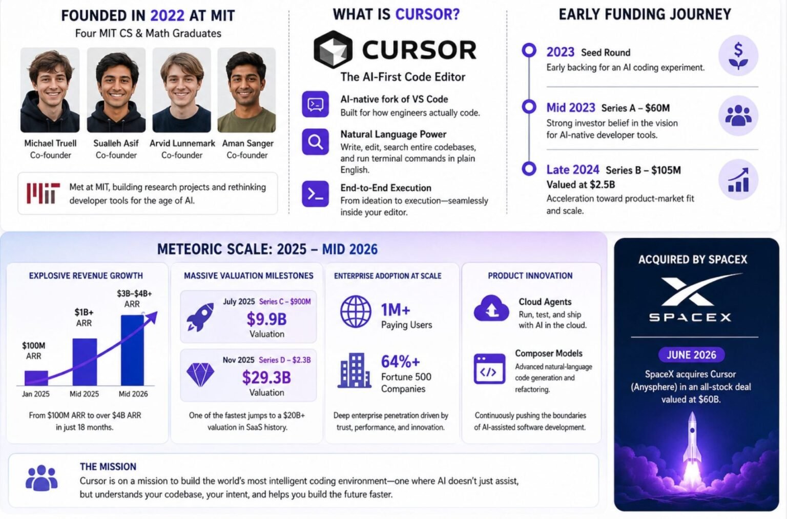 SpaceX Launches Cursor Router to Cut Enterprise AI Costs While Boosting Performance