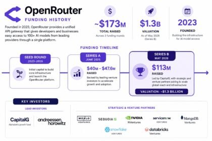 Stripe Reportedly Nears $10B Acquisition of AI Startup OpenRouter
