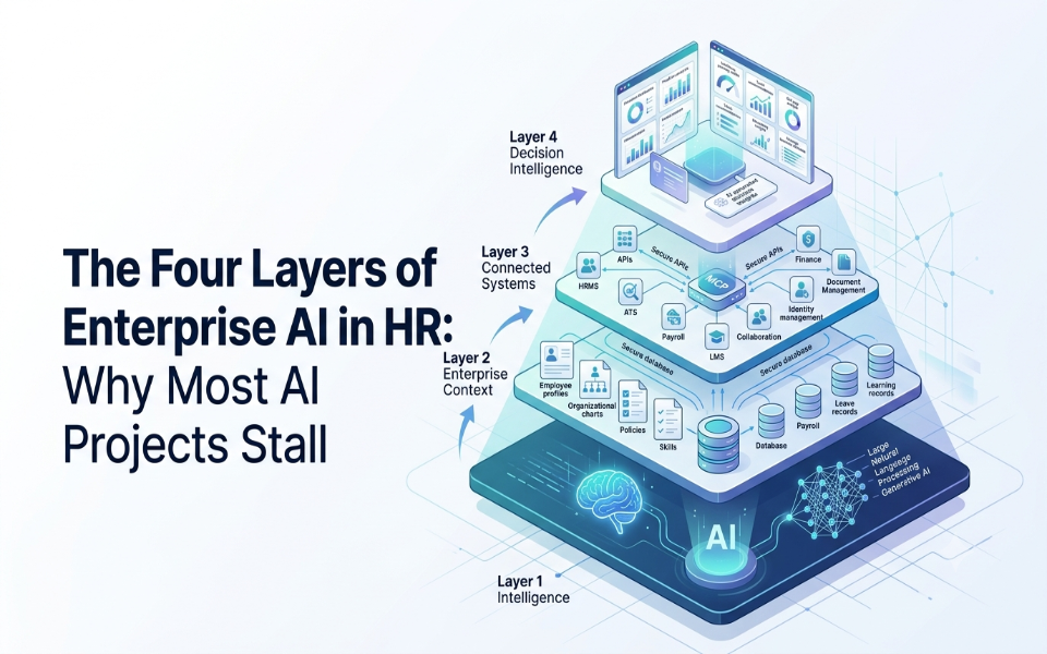 The Four Layers of Enterprise AI in HR: Why Some Organizations Will Scale AI Faster Than Others | nasscom