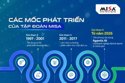 Top 10 Leading AI Companies in Vietnam Powering Enterprise AI