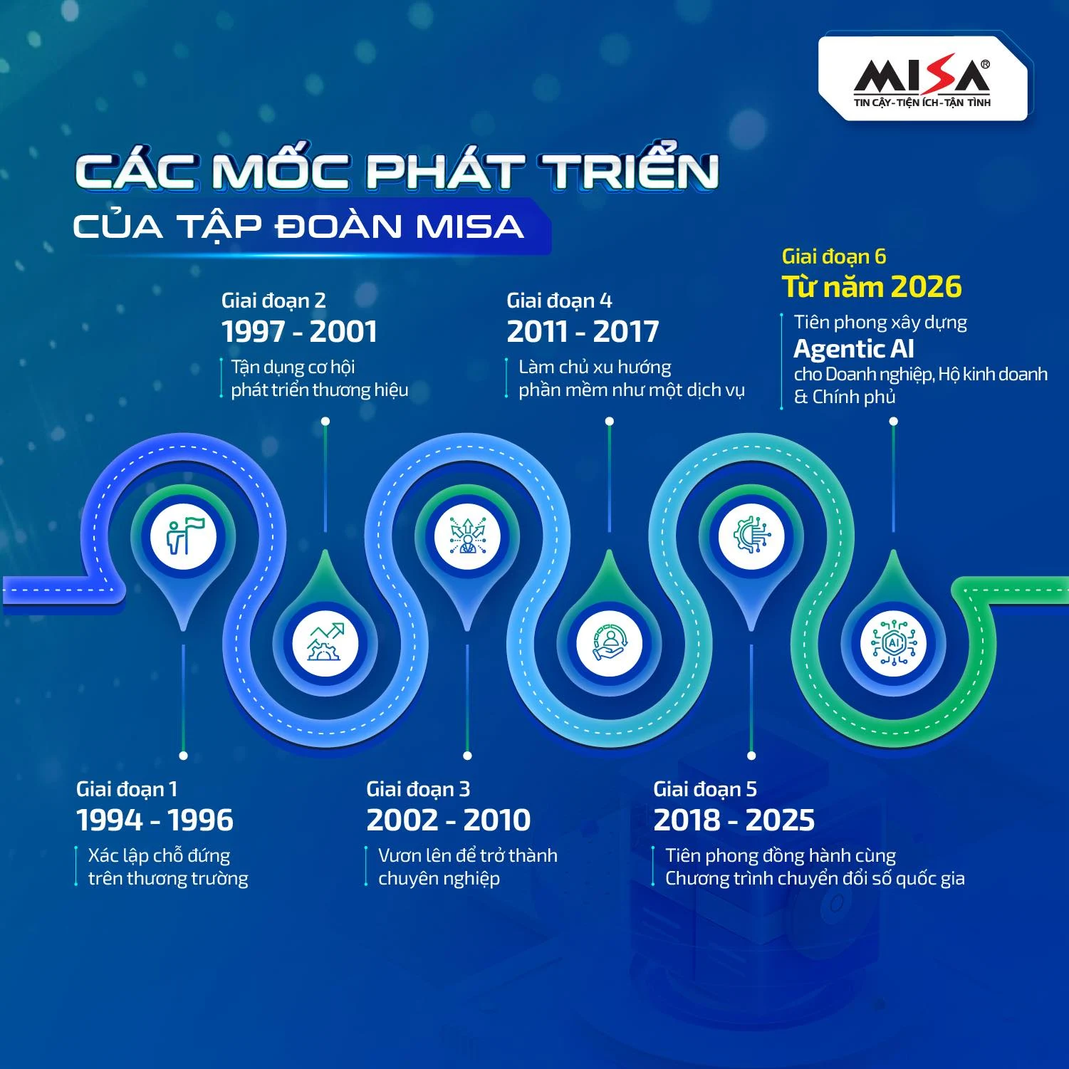 Top 10 Leading AI Companies in Vietnam Powering Enterprise AI