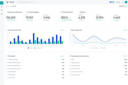 Veraify Launches AI-Native Security Platform Powered By Cloudbrink