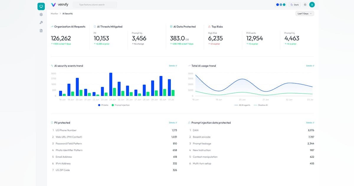 Veraify Launches AI-Native Security Platform Powered By Cloudbrink