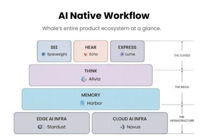 Whale Extends Series C to $100 Million to Accelerate Global Enterprise AI Expansion