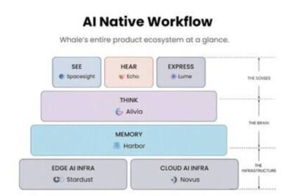 Whale Raises $40M Series C3 Extension, Bringing Total Series C to $100M, to Scale Global Enterprise AI Operations