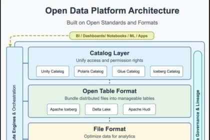 Why AI Will Reward Open Data Architectures, and Not Closed Platforms