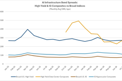 AI Infrastructure Bonds: A Full Picture of Spreads