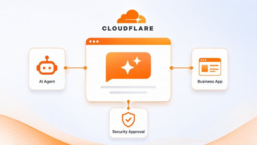 Cloudflare OS Opens Enterprise AI Opportunity for Partners