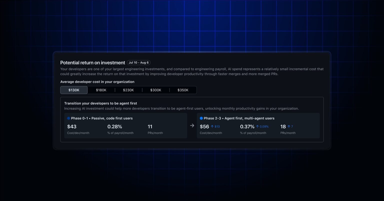 Copilot impact dashboard adds a return on investment section