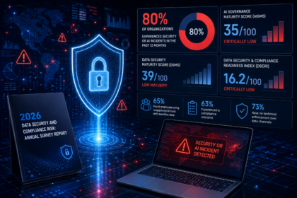 Kiteworks Report Reveals 80% of Organizations Experienced Security or AI Incidents as AI Governance Readiness Remains Critically Low
