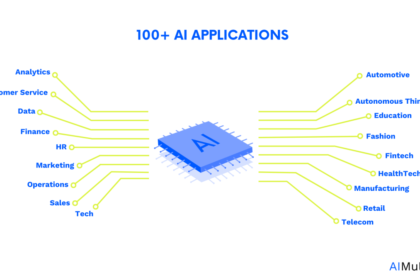 100+ AI Use Cases with Real Life Examples