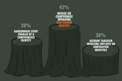 AI Agents and Machine Identities Widen Enterprise Security Exposure