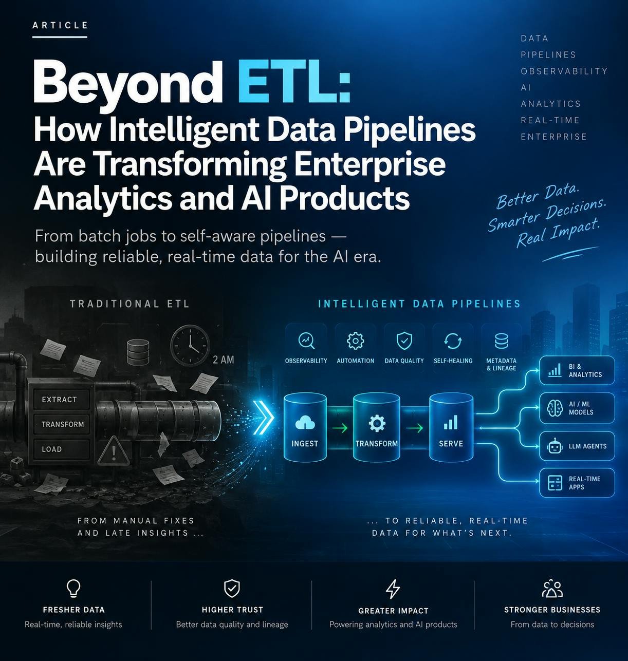 Beyond ETL: How Intelligent Data Pipelines Are Transforming Enterprise Analytics and AI Products