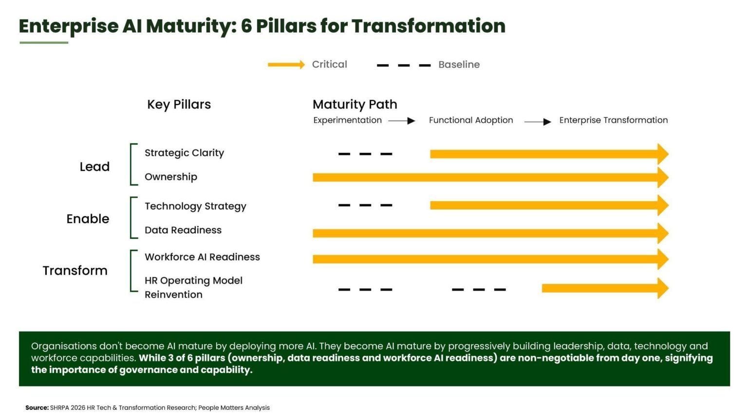 SHRPA 2026 Executive Insights SEA: From Quick Wins to Enterprise Transformation