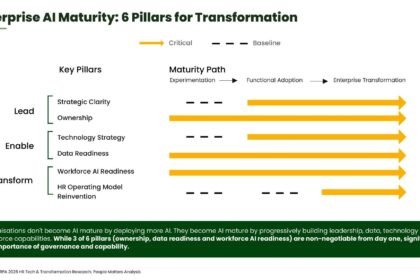 SHRPA 2026 Executive Insights SEA: From Quick Wins to Enterprise Transformation