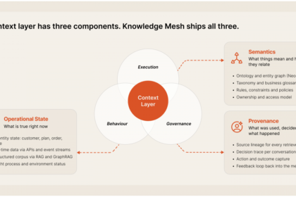 Voicing AI Launches Knowledge Mesh, a Context Layer for Enterprise AI Agents.