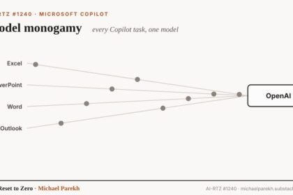 AI: Microsoft’s Copilot evolving to ‘a Costco of AI’. AI-RTZ #1240
