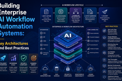 Building Enterprise AI Workflow Automation Systems: Key Architectures and Best Practices | nasscom