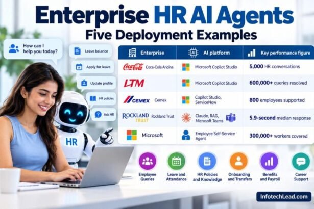 How HR Teams Use AI Agents in 2026: 5 Enterprise Deployments for Employee Support, Onboarding and Cost Savings