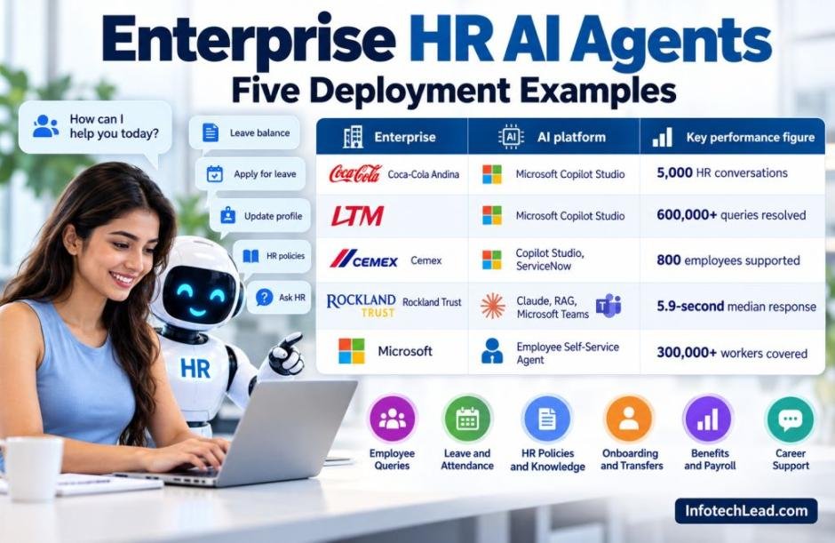 How HR Teams Use AI Agents in 2026: 5 Enterprise Deployments for Employee Support, Onboarding and Cost Savings