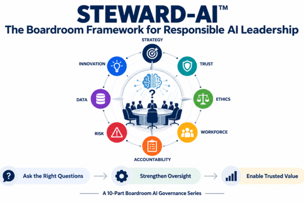 STEWARD-AI: A Boardroom Framework for Responsible AI Leadership | nasscom
